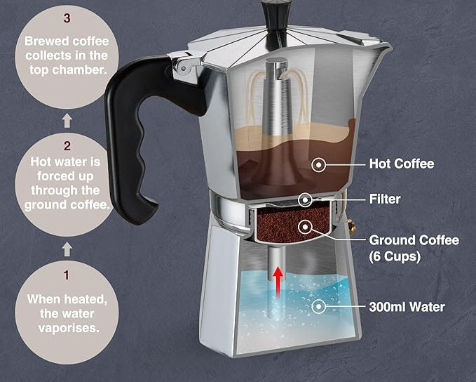 Black Aluminium Italian Drip Coffee Pot | Stainless Mocha 6 cups Pot
